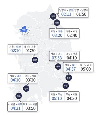 본문 이미지 - 오전 8시 기준 주요 도시간 예상 소요시간(한국도로공사 홈페이지 갈무리)