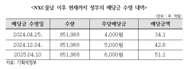 본문 이미지 - &#40;차규근 의원실 제공&#41;