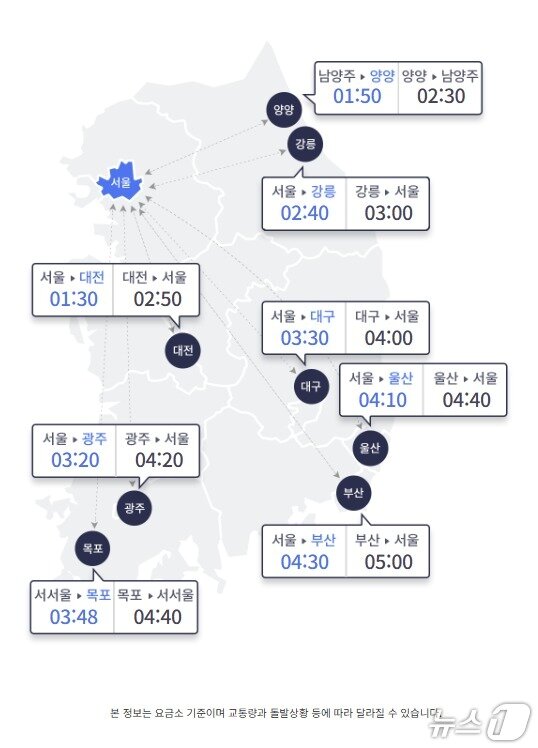 본문 이미지 - 7일 오후 10시 기준 서울과 주요도시간 고속도로 예상 이동 시간&#40;한국도로공사 홈페이지 갈무리&#41;