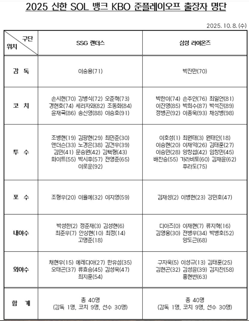 본문 이미지 - &#40;KBO 제공&#41;