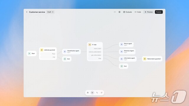 본문 이미지 - 오픈AI 에이전트 키트 사용 예시&#40;오픈AI 제공&#41;