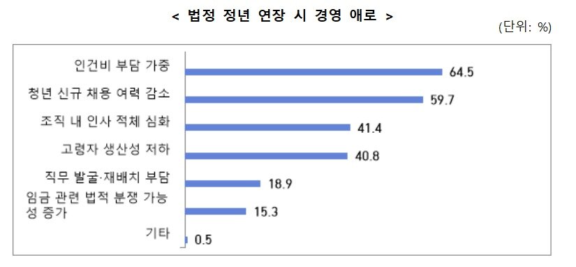 본문 이미지 - (중견련 제공)