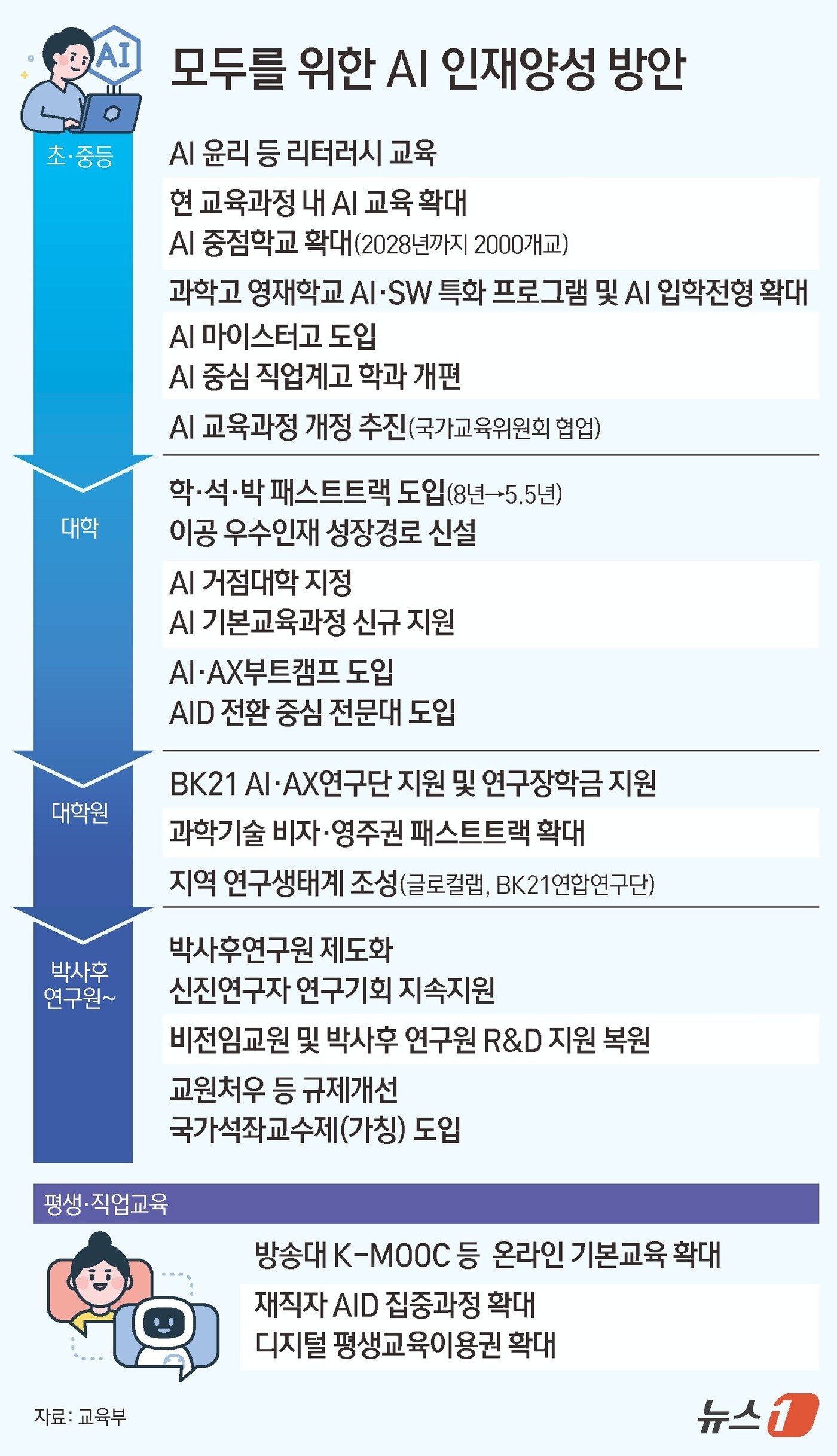 본문 이미지 - ⓒ News1 김초희 디자이너