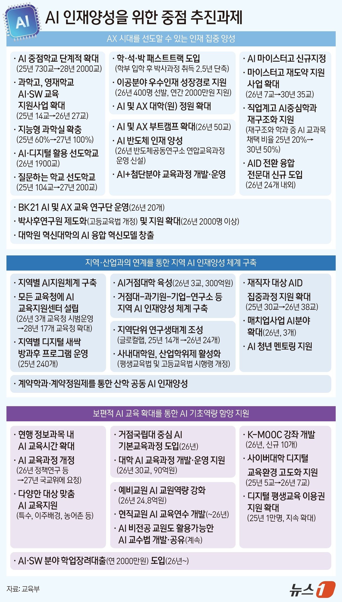 본문 이미지 - ⓒ News1 양혜림 디자이너