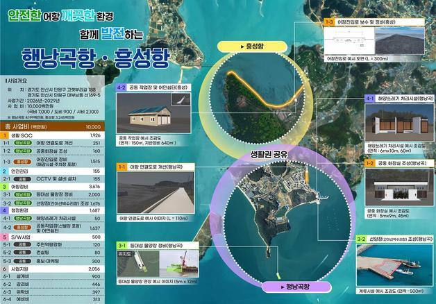 안산시 "해수부 '어촌신활력증진사업' 행낭곡항·흥성항 선정"