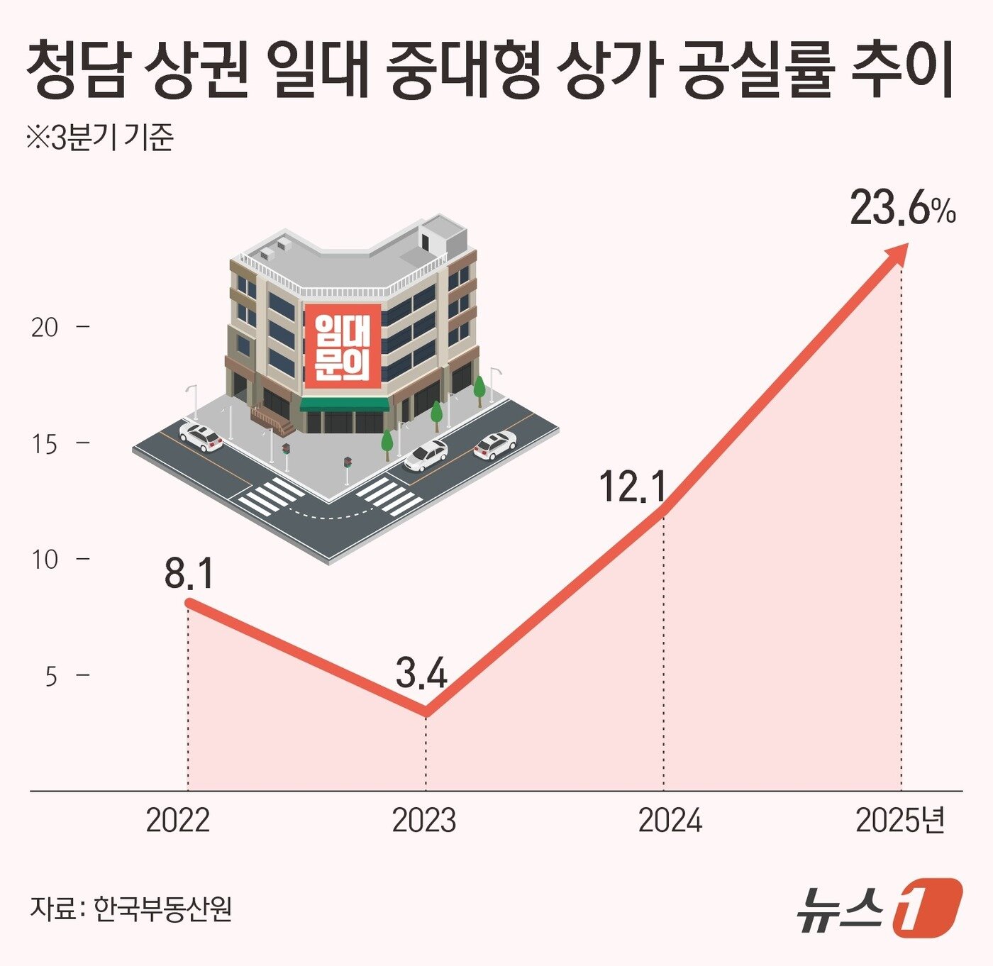 본문 이미지 - ⓒ News1 김초희 디자이너