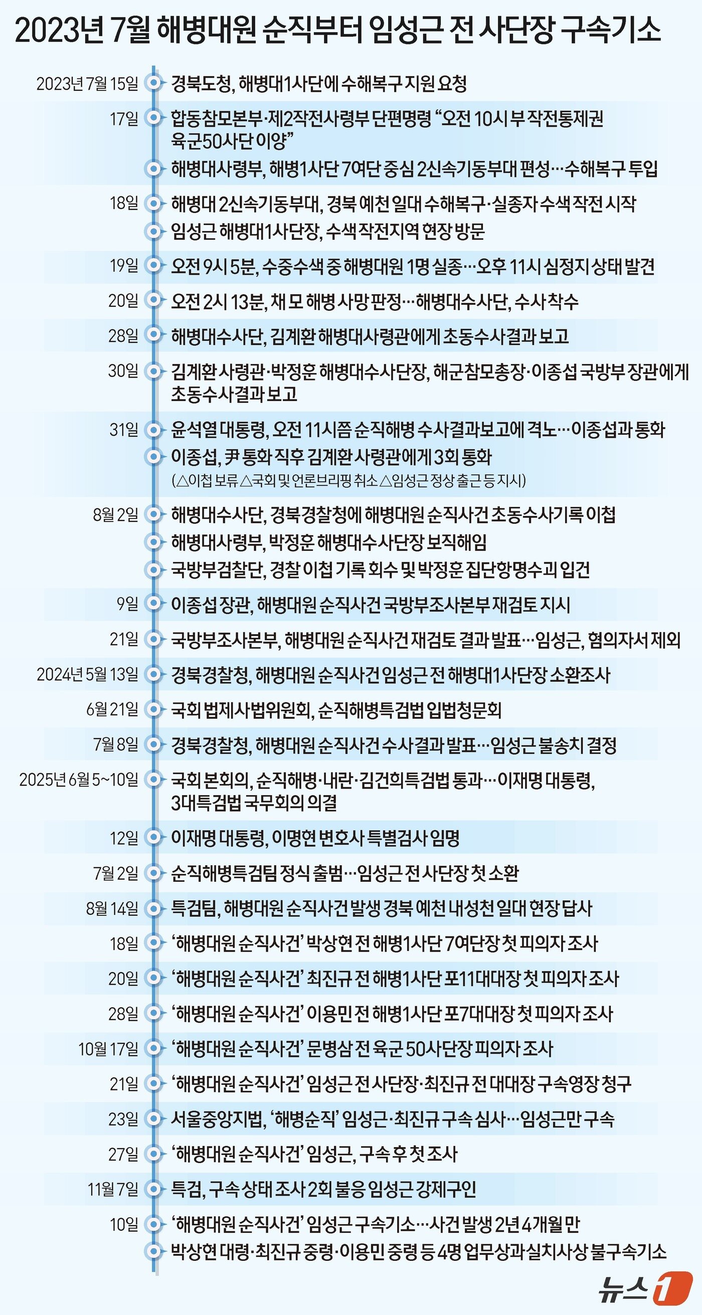 본문 이미지 - ⓒ News1 양혜림 디자이너