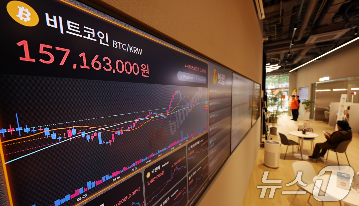 (서울=뉴스1) 김명섭 기자 = 10일 오후 서울 서초구 빗썸 라운지 전광판에 비트코인 가격이 1억5천7백만원대를 나타내며 상승세를 보이고 있다.  2025.11.10/뉴스1