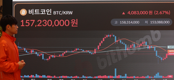비트코인 상승, 1억5천7백만원선 뚫었다
