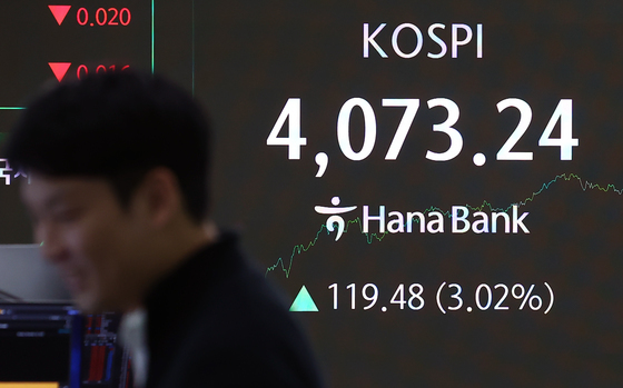배당분리과세율 진전에 '사천피' 회복…반등 추세 이어질까