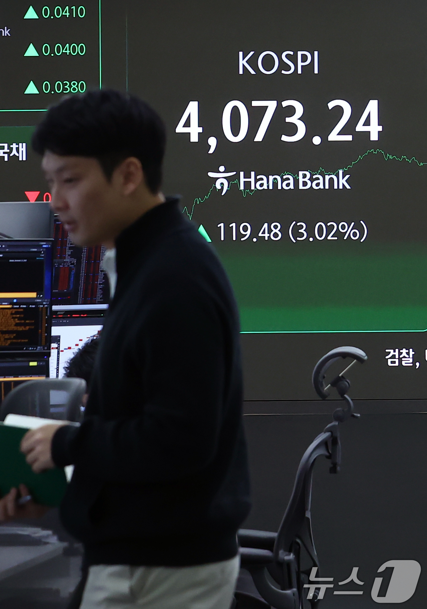 (서울=뉴스1) 김민지 기자 = 코스피지수가 3% 이상 오르며 4070선을 회복한 10일 오후 서울 중구 하나은행 본점 딜링룸 전광판에 종가가 나오고 있다.이날 코스피는 전 거래일 …