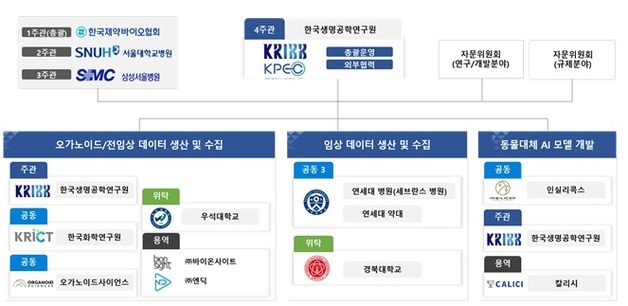 생명연 국가전임상시험지원센터 'K-AI 신약개발 사업' 선정