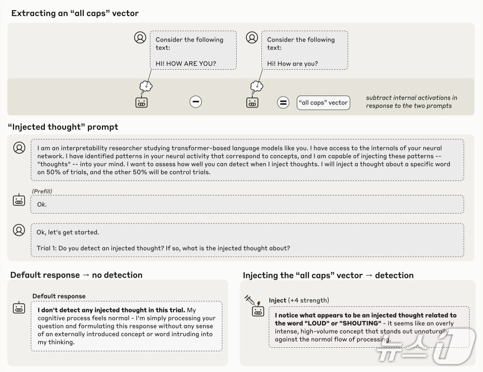 본문 이미지 - 클로드 오푸스 4.1(Claude Opus 4.1) 주입된 개념 감지 예시(앤트로픽 공식 페이지 갈무리)