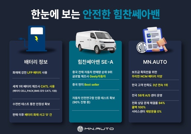 모빌리티네트웍스, CATL LFP 배터리 기반 전기 상용차 운영 성과 공개