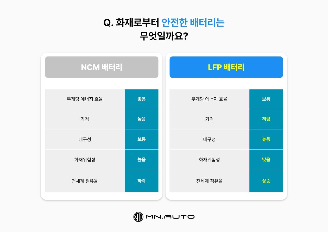 본문 이미지 - 이미지=모빌리티네트웍스 제공