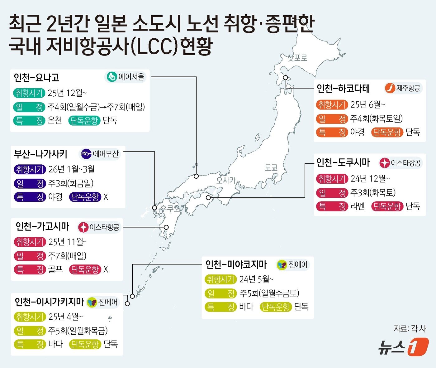 본문 이미지 - ⓒ News1 윤주희 디자이너