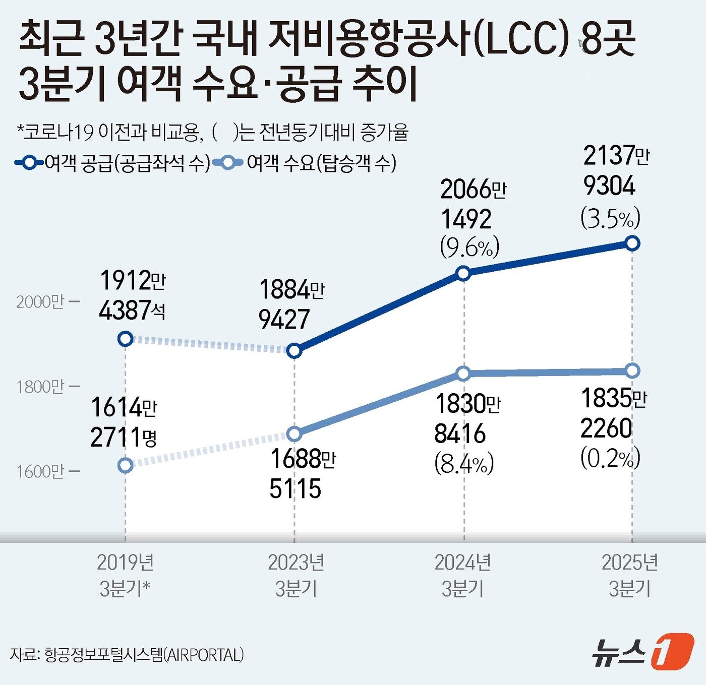 본문 이미지 - ⓒ News1 윤주희 디자이너