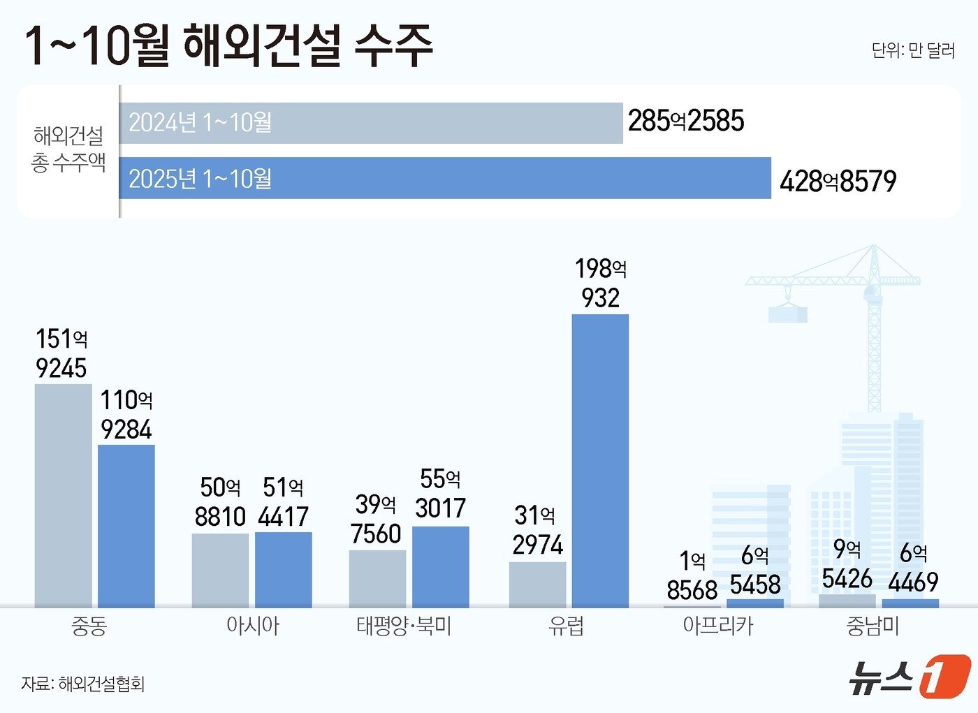 본문 이미지 - ⓒ News1 윤주희 디자이너