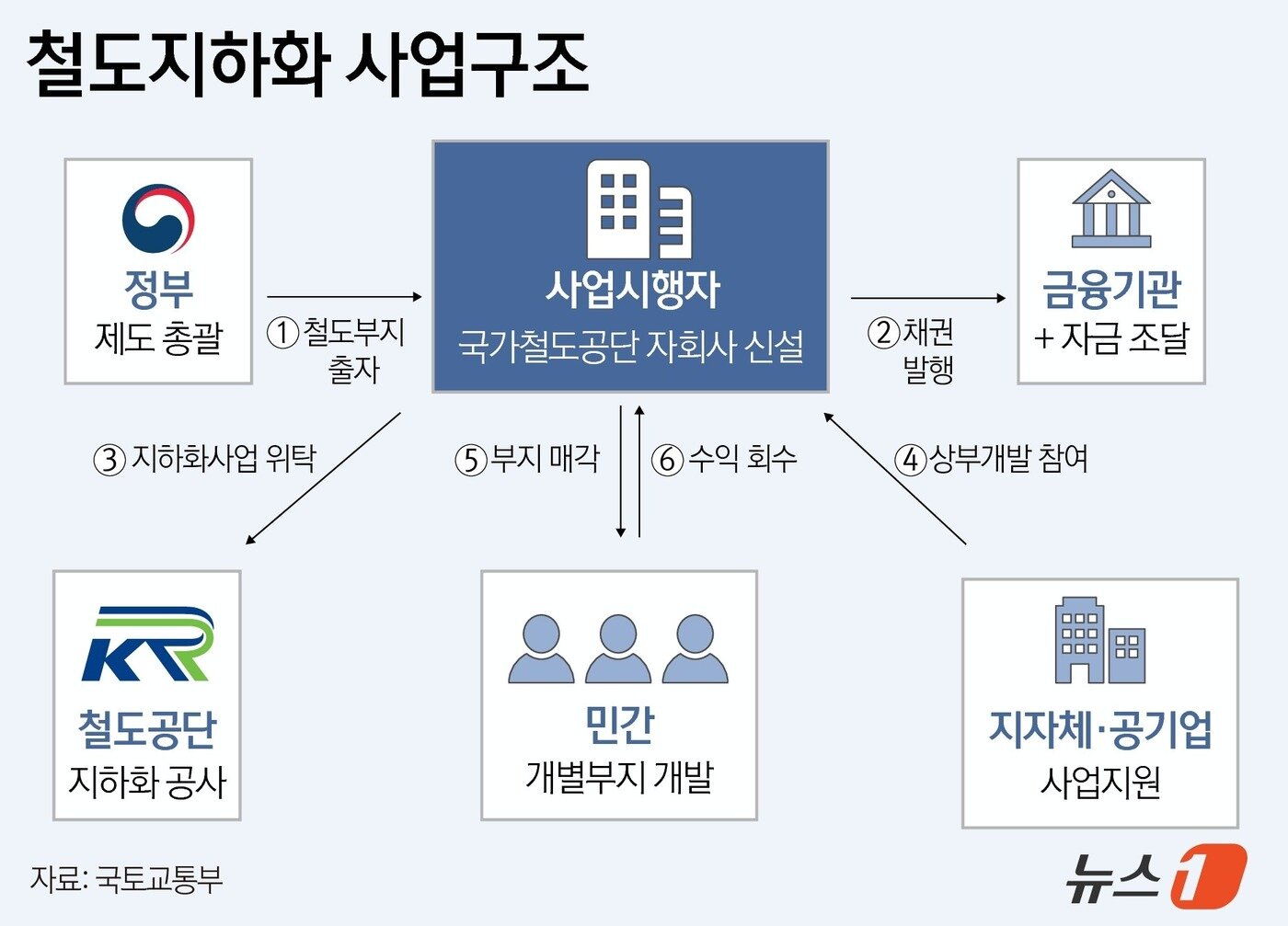 본문 이미지 - ⓒ News1 윤주희 디자이너