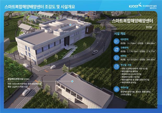 KIOST 제주硏, 기후·환경변화 대응 '스마트복합해양배양센터' 구축