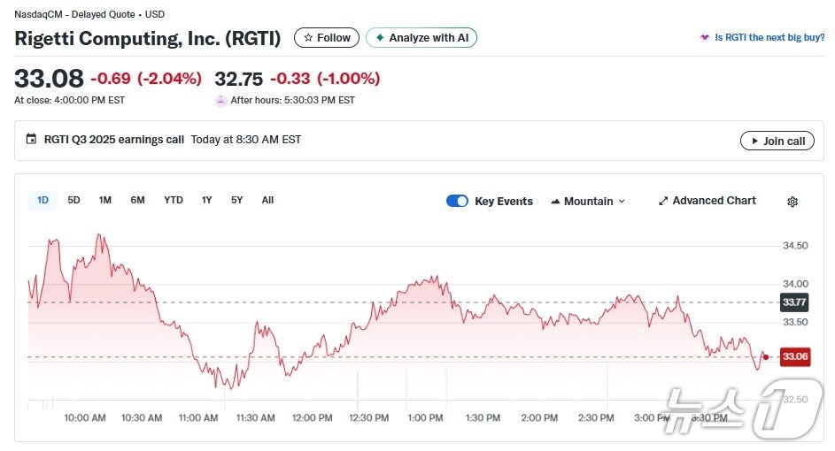 본문 이미지 - 리게티 일일 주가추이 - 야후 파이낸스 갈무리