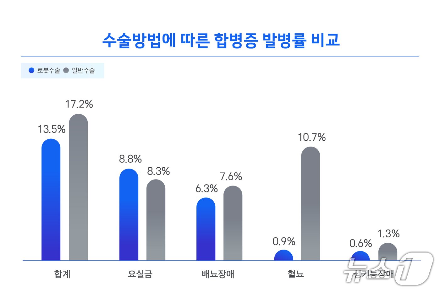 본문 이미지 - 삼성화재, &#39;전립선암&#39; 발병 현황 분석 그래프/사진제공=삼성화재