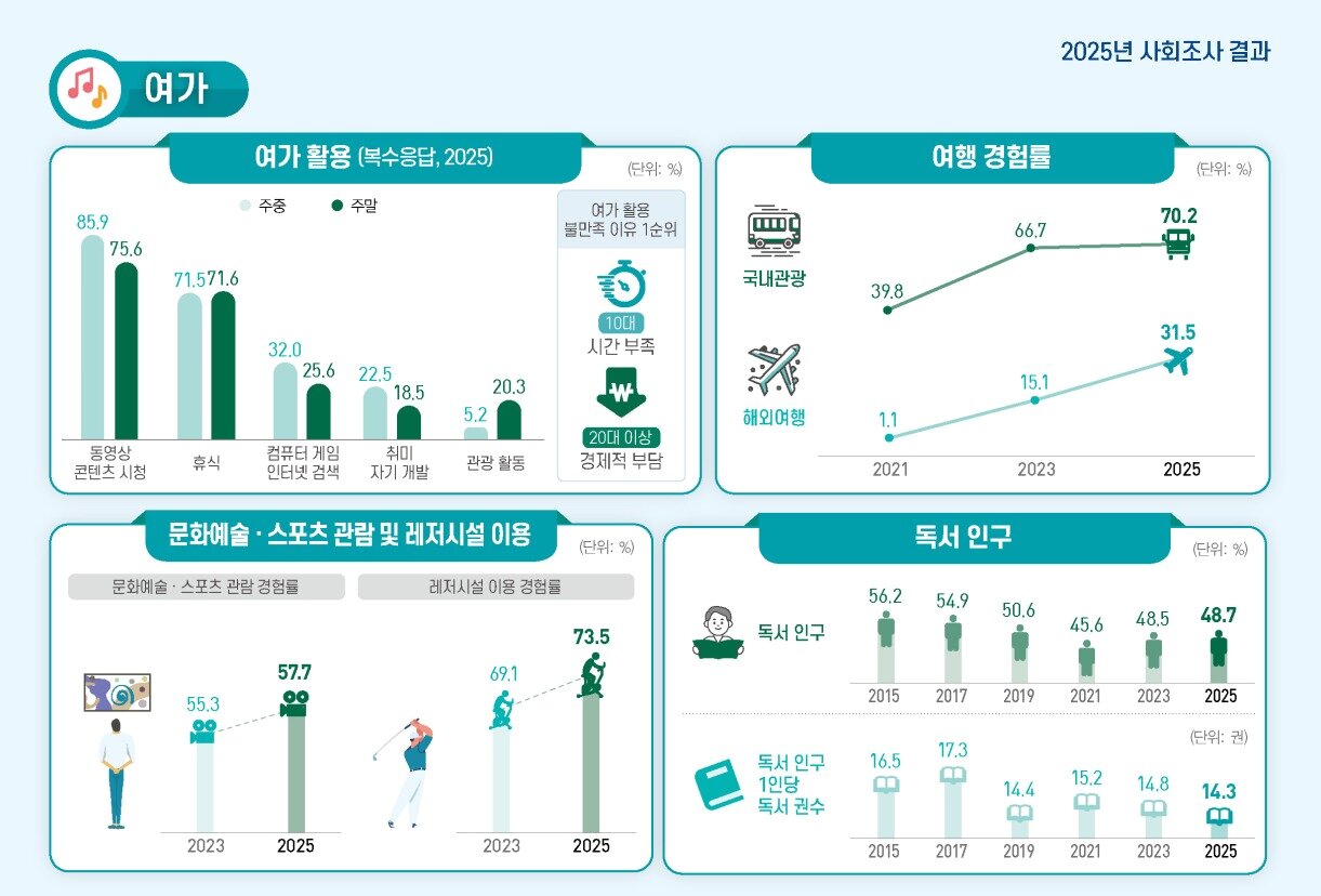 본문 이미지 - &#40;국가데이터처 제공&#41;