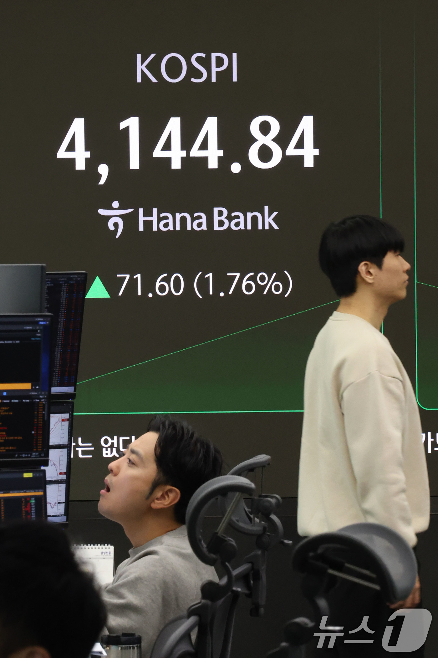 (서울=뉴스1) 이광호 기자 = 코스피가 상승 개장한 11일 오전 서울 중구 하나은행 본점 딜링룸 현황판에 코스피 지수가 전 거래일 대비 71.60포인트(1.76%)상승한 4,14 …