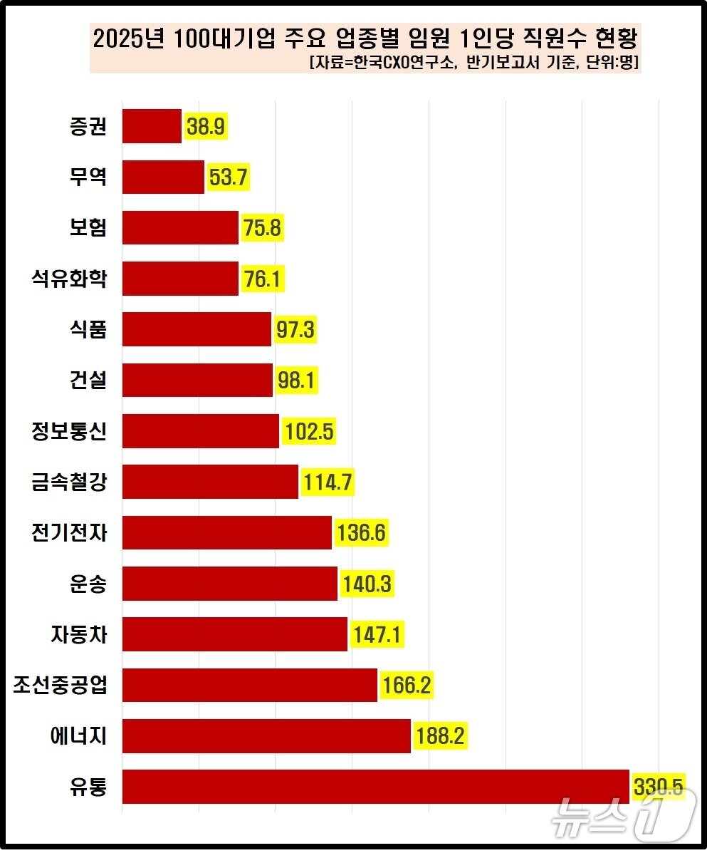 본문 이미지 - (자료제공 = 한국CXO연구소) 