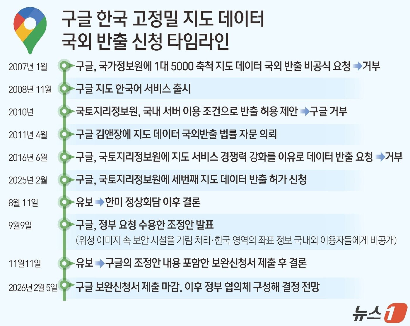 본문 이미지 - ⓒ News1 윤주희 디자이너