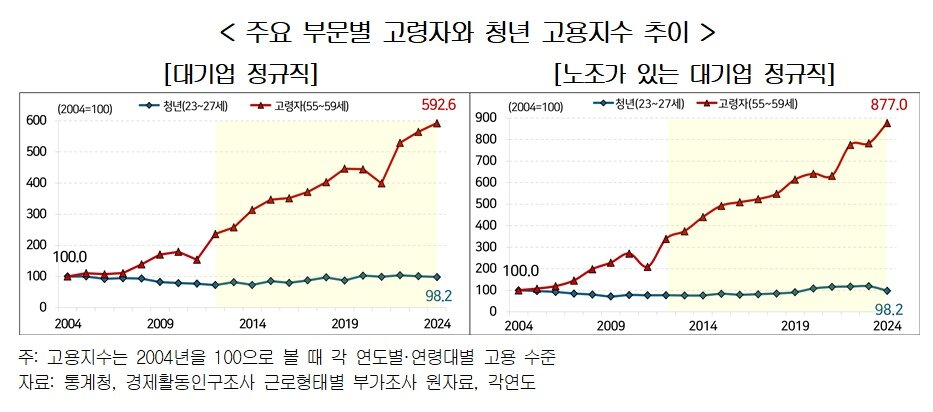 본문 이미지 - 경총