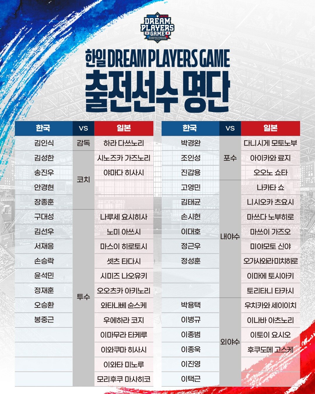 본문 이미지 - &#39;한일 드림 플레이어즈 게임 2025&#39; 출전 선수 명단. &#40;FSE 제공&#41;