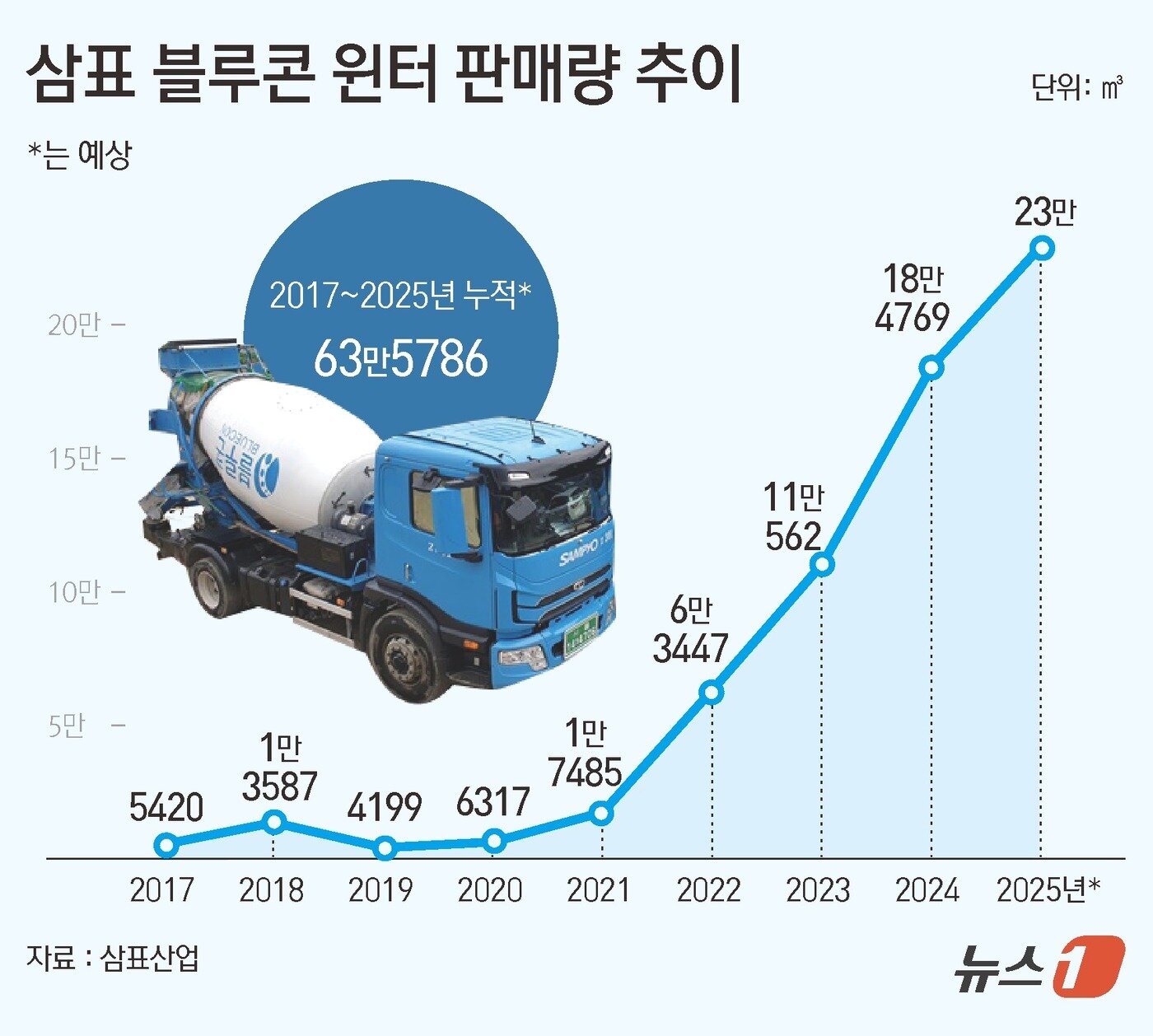 본문 이미지 - ⓒ News1 김초희 디자이너
