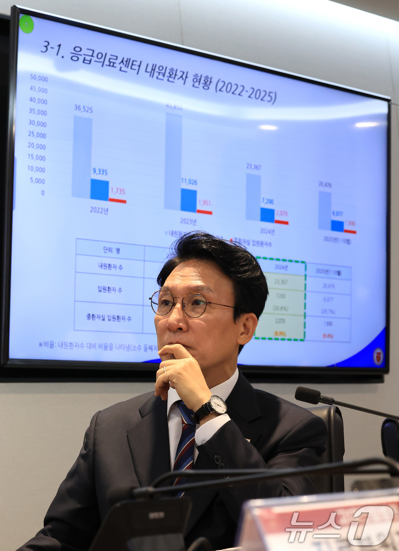 (서울=뉴스1) 임세영 기자 = 김민석 국무총리가 12일 오전 서울 성북구 고려대학교 안암병원에서 열린 권역응급의료센터 현장점검에서 의료진을 만나 현황보고를 받고 있다. 2025. …