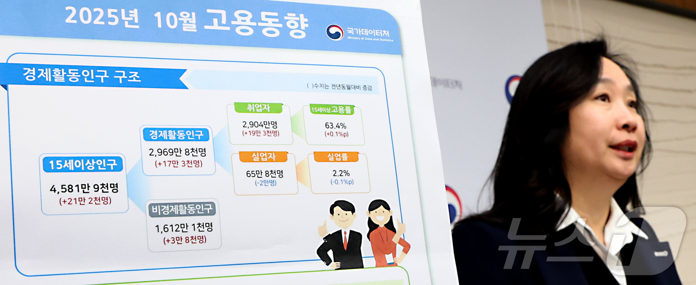 (세종=뉴스1) 김기남 기자 = 공미숙 국가데이처 사회통계국장이 12일 세종시 정부세종청사 기획재정부에서 2025년 10월 고용동향 결과를 발표하고 있다.OECD 비교 기준 15~ …