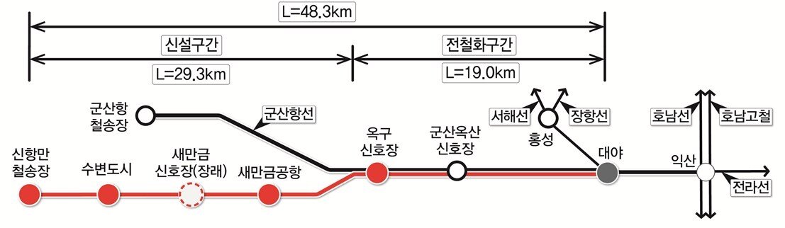 본문 이미지 - 새만금항 인입철도 건설사업 개요&#40;국토교통부 제공&#41;.뉴스1 ⓒ News1