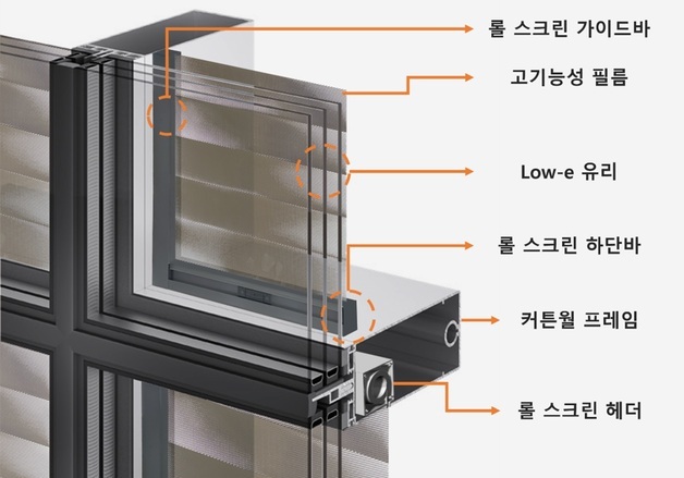 현엔·HDC현산, 탄소저감형 창호 기술 '녹색기술인증' 획득
