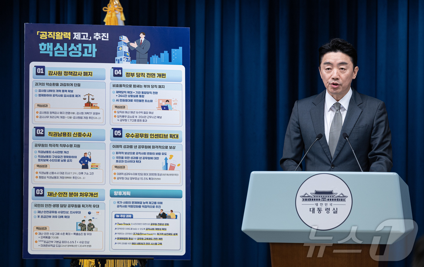 (서울=뉴스1) 이재명 기자 = 강훈식 대통령 비서실장이 12일 서울 용산 대통령실 청사에서 공직 활력 제고 추진 성과 및 공직 역량 강화 향후 계획 관련 브리핑을 하고 있다. 2 …