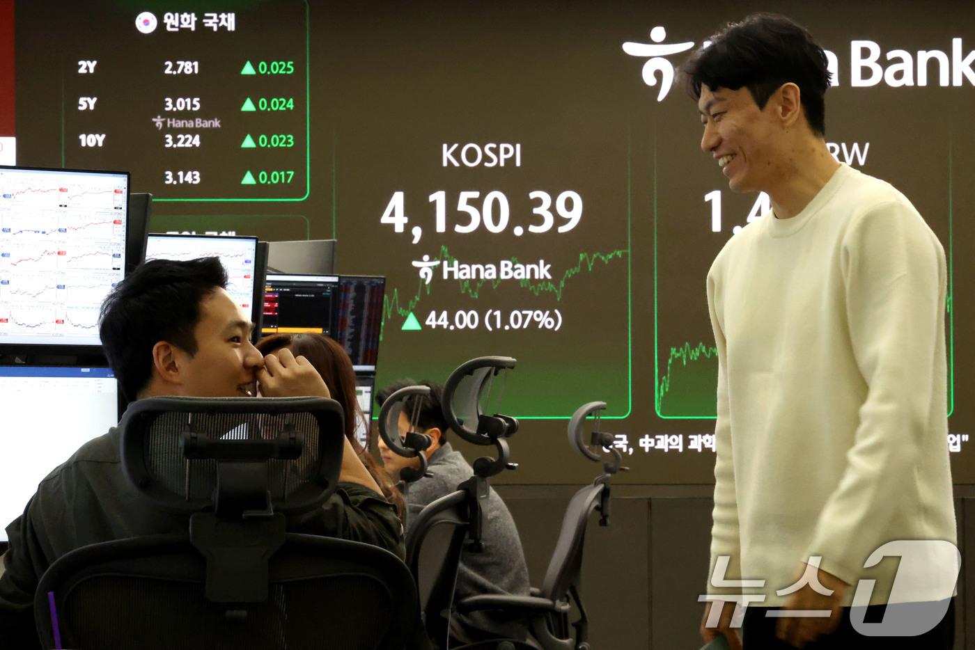 (서울=뉴스1) 이광호 기자 = 코스피가 1%대 상승 마감한 12일 오후 서울 중구 하나은행 딜링룸 현황판에 코스피 지수가 전 거래일 보다 44.00포인트(1.07%) 상승한 4, …