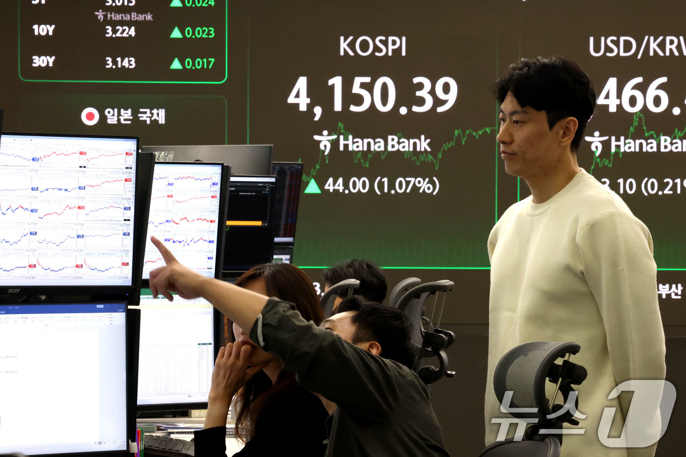 (서울=뉴스1) 이광호 기자 = 코스피가 1%대 상승 마감한 12일 오후 서울 중구 하나은행 딜링룸 현황판에 코스피 지수가 전 거래일 보다 44.00포인트(1.07%) 상승한 4, …