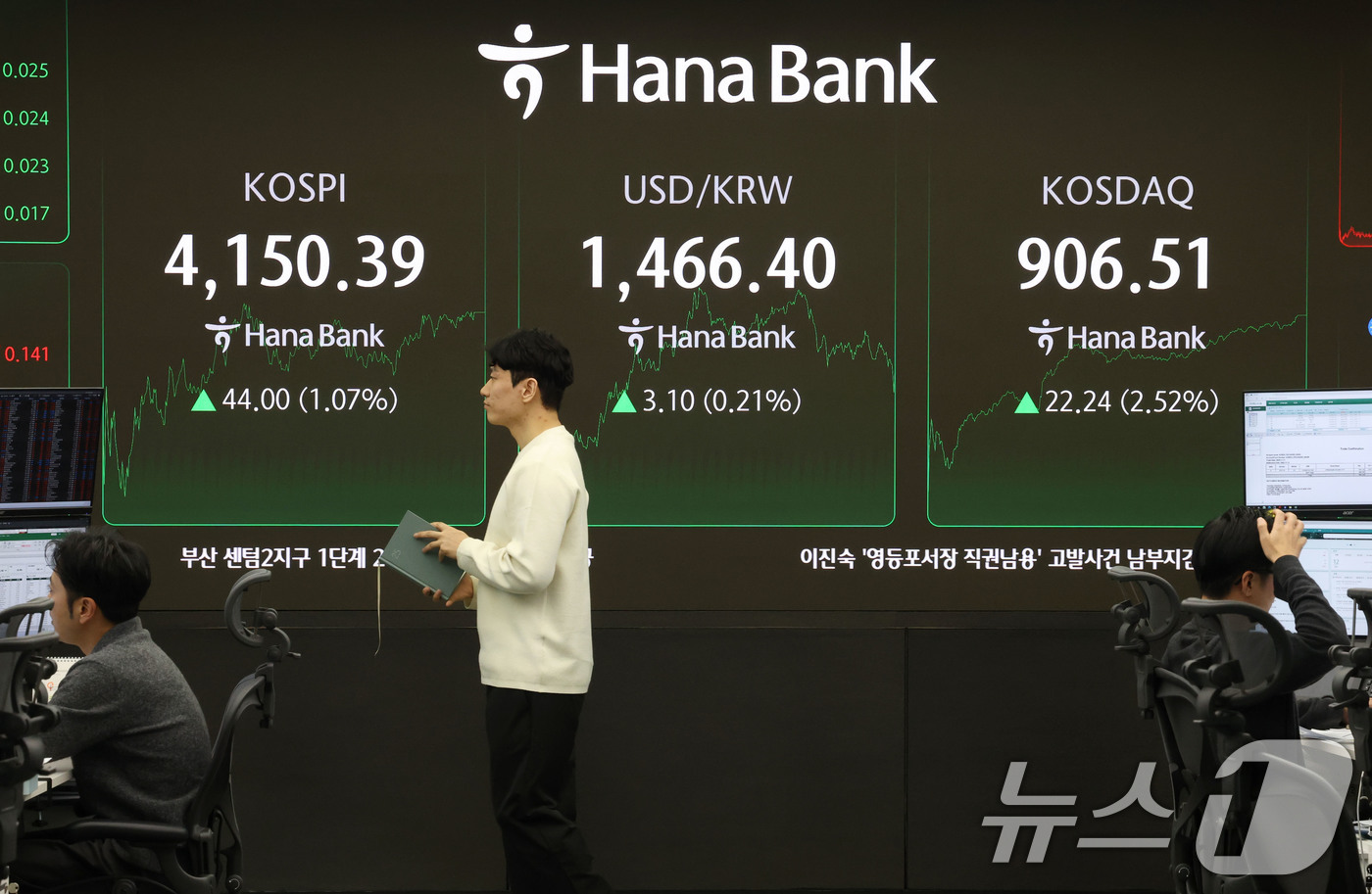 (서울=뉴스1) 이광호 기자 = 코스피가 1%대 상승 마감한 12일 오후 서울 중구 하나은행 딜링룸 현황판에 코스피 지수가 전 거래일 보다 44.00포인트(1.07%) 상승한 4, …