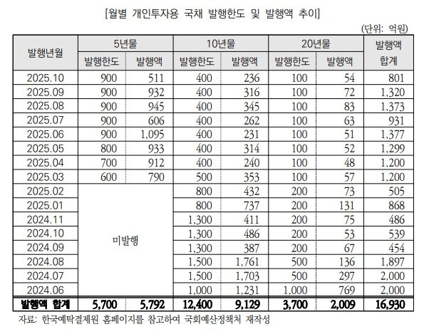 본문 이미지 - &#40;국회예산정책처 제공&#41;