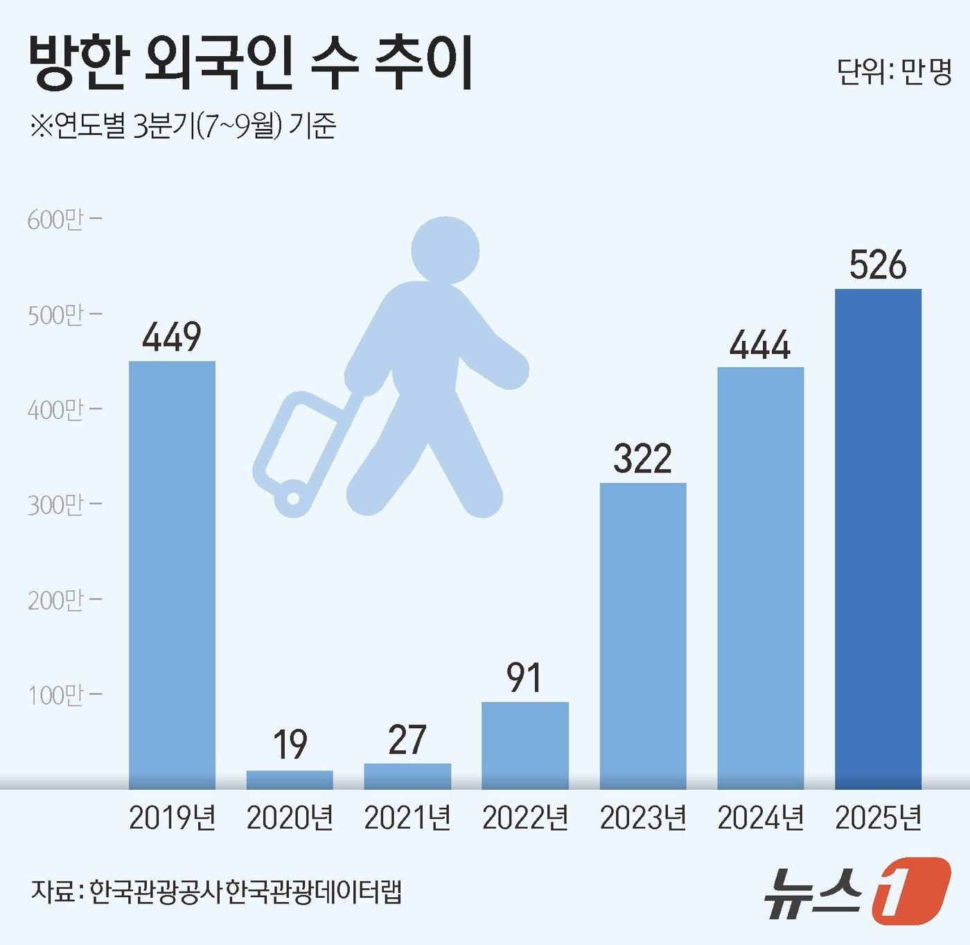 본문 이미지 - ⓒ News1 김지영 디자이너