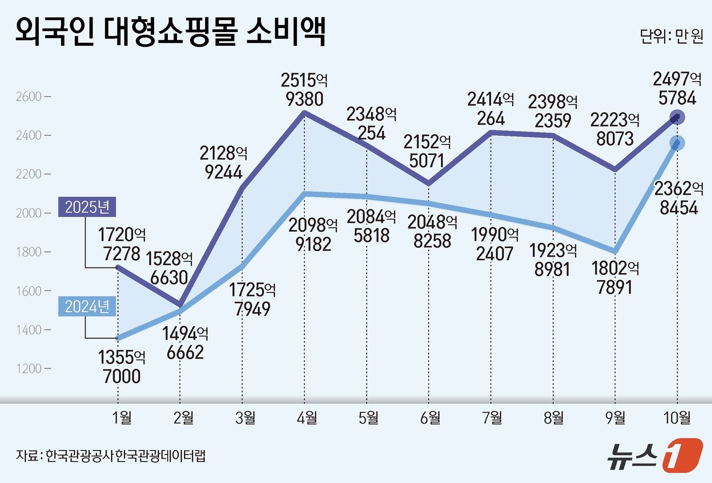 본문 이미지 - ⓒ News1 김지영 디자이너