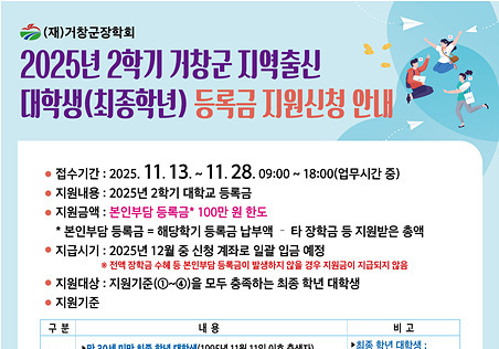 거창군, 지역출신 대학생 등록금 최대 100만원 지원