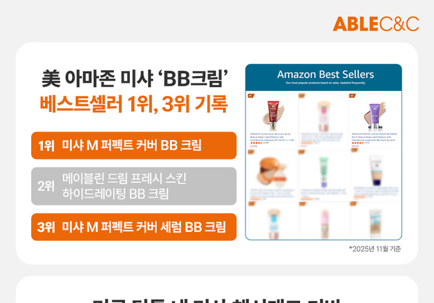 '미샤' 운영 에이블씨엔씨, 3분기 적자 전환…美 매출은 2.7배↑