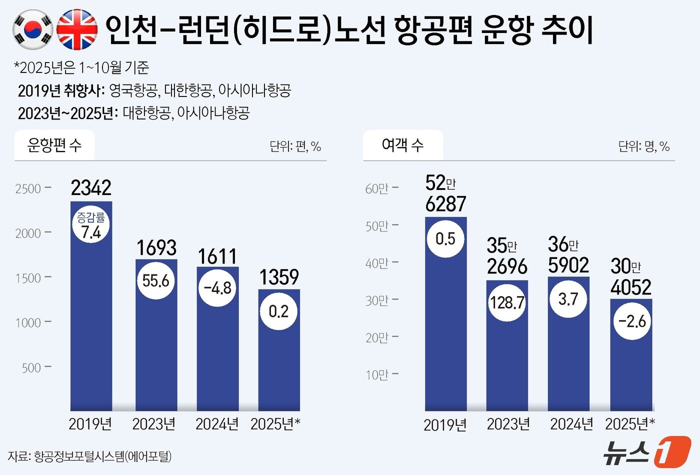 본문 이미지 - ⓒ News1 윤주희 디자이너
