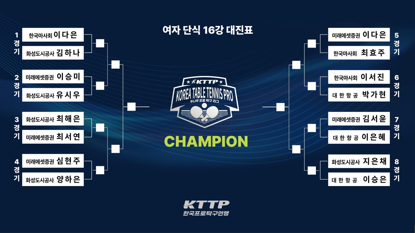 본문 이미지 -   2025 두나무 프로탁구리그 FINALS IN 광명시&#40;파이널스&#41; 여자부 추첨 결과&#40;KTTP 제공&#41;
