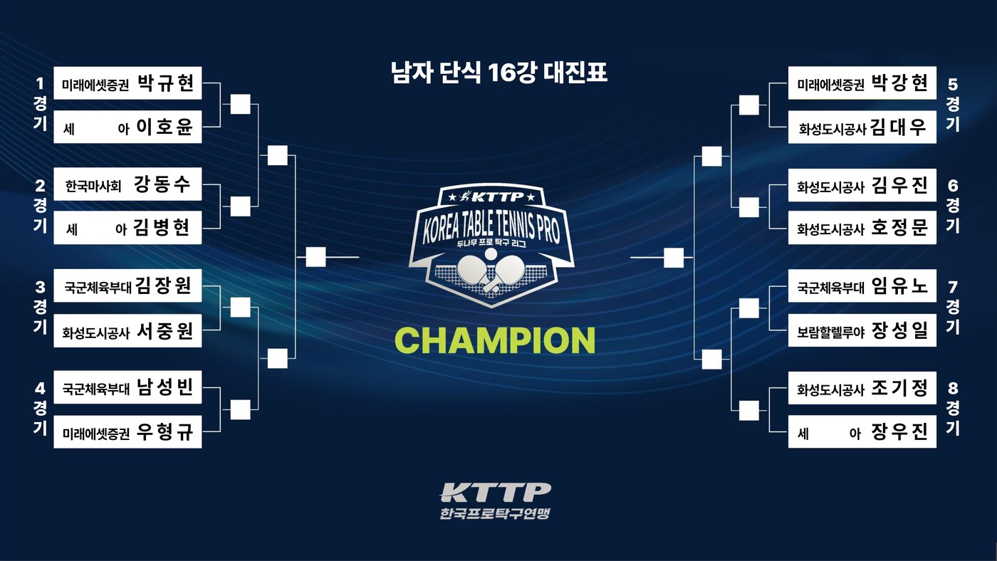 본문 이미지 -   2025 두나무 프로탁구리그 FINALS IN 광명시&#40;파이널스&#41;  남자부 추첨 결과&#40;KTTP 제공&#41; 