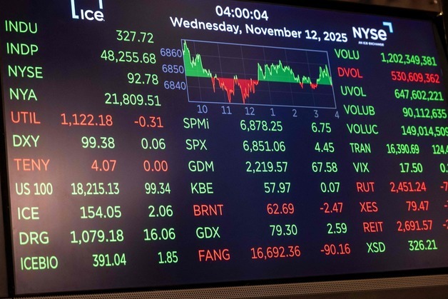 셧다운 종료 투표 앞두고 지수 선물 일제↓ 나스닥 0.25%